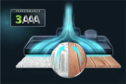 Rowenta RO6821 X-Trem Power Bodenstaubsauger Blau Trockensauger 750W XL Kapazität -Küchenutensilien Laden 0809b2078cfcf0742a79f0e22fd1f17f