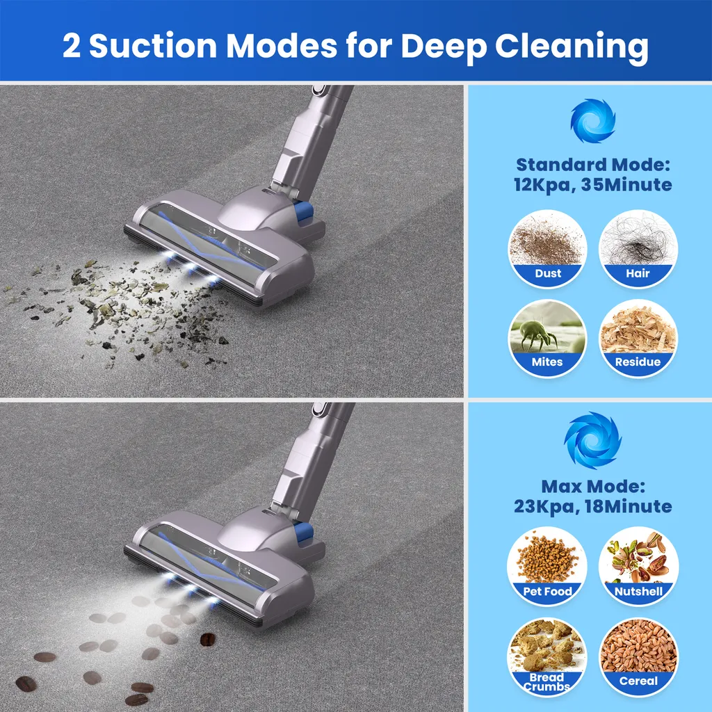 Greenote Akku Staubsauger, 23000PA Staubsauger Kabellos 4 In 1, 200W Mit Doppeltem Digitalmotor LED Elektrobürste Staubsauger, Bis Zu 35 Minuten, Leiser Handstaubsauger, Für Tierhaar Teppich Autos 5 Greenote Akku Staubsauger, 23000PA Staubsauger Kabellos 4 In 1, 200W Mit Doppeltem Digitalmotor LED Elektrobürste Staubsauger, Bis Zu 35 Minuten, Leiser Handstaubsauger, Für Tierhaar Teppich Autos – Bild 3