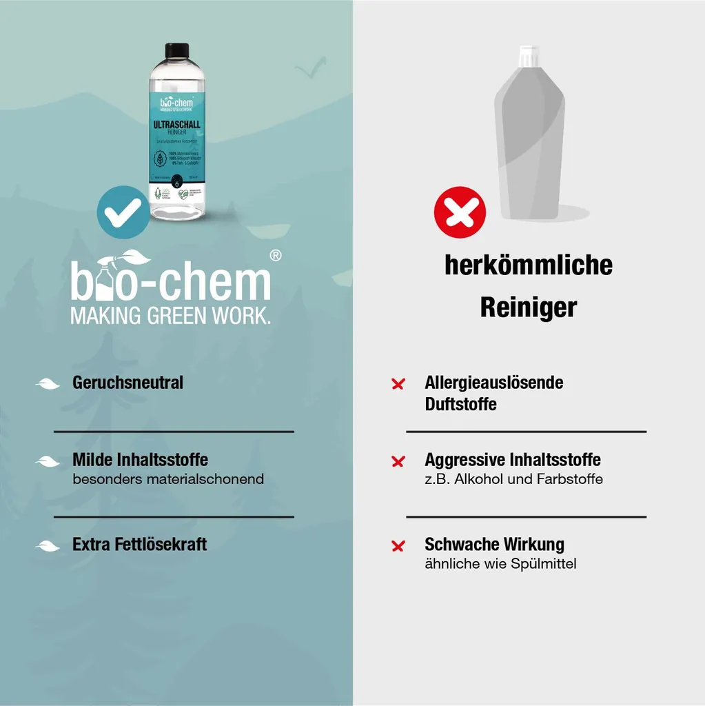 BioChem Ultraschallreiniger Konzentrat, 1000 Ml, Flüssigkeit (Konzentrat), Flasche, Für Die Nutzung Im Innenbereich Geeignet 8 BioChem Ultraschallreiniger Konzentrat, 1000 Ml, Flüssigkeit (Konzentrat), Flasche, Für Die Nutzung Im Innenbereich Geeignet – Bild 6
