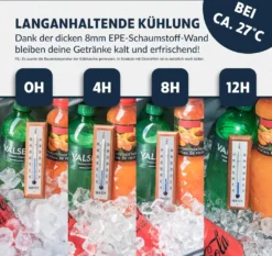 Obics - Kühltasche Gross Faltbar 30l Kuehlbox Isoliertasche Grau Für Essen In Tupperware Für Auto Mit Fächer Lunchtasche Camping Zubehör Für Picknick Essenstasche Isoliert Und Wasserdicht Für Arbeit -Küchenutensilien Laden 5064062d0ecda02e39ad9ad7480210ff