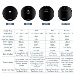 LIECTROUX C30B Automatischer Staubsauger Saugroboter Kehrroboter Nass-Trocken-Staubsauger Dynamische Navigation APP-Fernbedienung Sprachsteuerung Kompatibel Mit Alexa Google Assistant 19 LIECTROUX C30B Automatischer Staubsauger Saugroboter Kehrroboter Nass-Trocken-Staubsauger Dynamische Navigation APP-Fernbedienung Sprachsteuerung Kompatibel Mit Alexa Google Assistant -Küchenutensilien Laden e5a91c43a0cd7793567804c0ebe224da 1