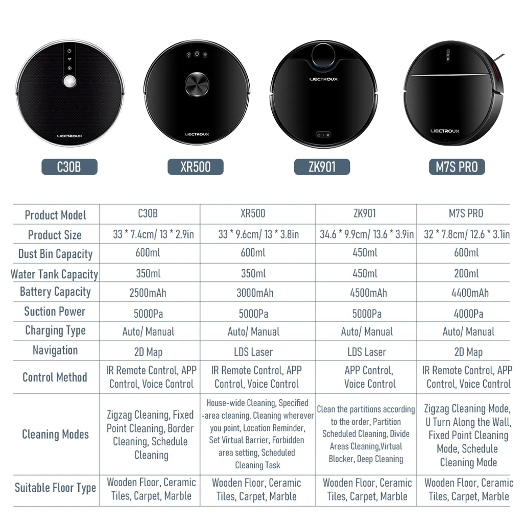 LIECTROUX C30B Automatischer Staubsauger Saugroboter Kehrroboter Nass-Trocken-Staubsauger Dynamische Navigation APP-Fernbedienung Sprachsteuerung Kompatibel Mit Alexa Google Assistant 5 LIECTROUX C30B Automatischer Staubsauger Saugroboter Kehrroboter Nass-Trocken-Staubsauger Dynamische Navigation APP-Fernbedienung Sprachsteuerung Kompatibel Mit Alexa Google Assistant – Bild 3